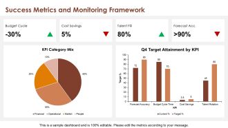 Financial and Market Analysis PPT Summary VA Content Ready Image