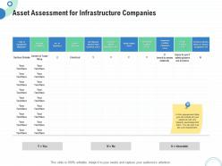 Financial and operational analysis asset assessment for infrastructure companies ppt file