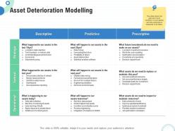 Financial and operational analysis asset deterioration modelling ppt powerpoint brochure
