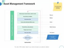 Financial and operational analysis asset management framework ppt powerpoint model slide