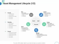 Financial And Operational Analysis Asset Management Lifecycle Plan Ppt Powerpoint Ideas