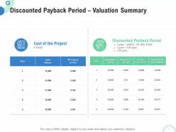 Financial and operational analysis discounted payback period valuation summary ppt professional