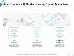 Financial and operational analysis infrastructure kpi metrics showing square meter area ppt slides