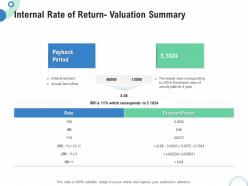Financial And Operational Analysis Internal Rate Of Return Valuation Summary Ppt Inspiration