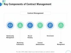Financial And Operational Analysis Key Components Of Contract Management Ppt Smartart
