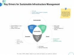 Financial and operational analysis key drivers for sustainable infrastructure management ppt slides