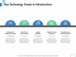 Financial and operational analysis key technology trends in infrastructure ppt professional outline