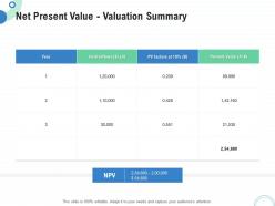 Financial and operational analysis net present value valuation summary ppt powerpoint gallery tips