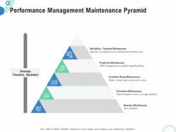 Financial and operational analysis performance management maintenance pyramid ppt grid