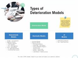 Financial and operational analysis types of deterioration models ppt design templates