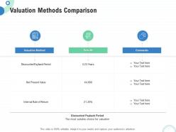 Financial and operational analysis valuation methods comparison ppt powerpoint ideas