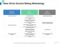 Financial and operational analysis value driven decision making methodology ppt brochure