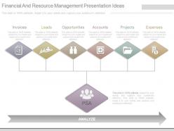 Financial and resource management presentation ideas