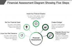 Financial assessment diagram showing five steps