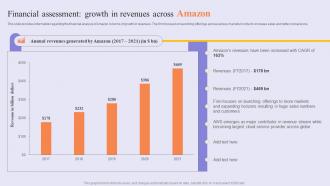 Financial Assessment Growth Success Story Of Amazon To Emerge As Pioneer Strategy SS V