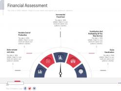 Financial Assessment New Service Initiation Plan Ppt Themes