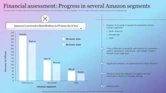 Financial Assessment Progress In Several Amazon Segments Amazon Growth Initiative As Global Leader