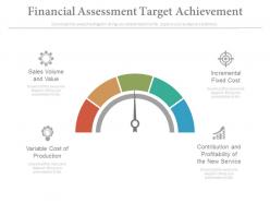 Financial assessment target achievement ppt slides