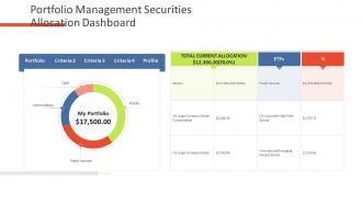Financial assets analysis portfolio management securities allocation dashboard