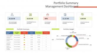 Financial assets analysis portfolio summary management dashboard