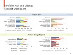 Financial assets analysis powerpoint presentation slides