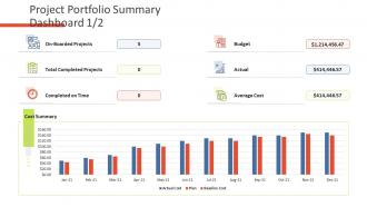 Financial Assets Analysis Project Portfolio Summary Dashboard