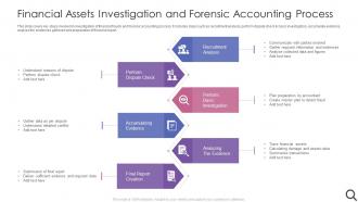 Financial Assets Investigation And Forensic Accounting Process