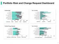 Financial Assets Management Kpi And Dashboard Powerpoint Presentation Slides