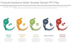 Financial assistance model template sample ppt files