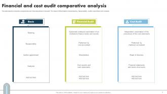 Financial Audit Powerpoint Ppt Template Bundles