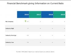 Financial benchmark giving information on current ratio