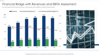 Financial Bridge With Revenues And EBITA Assessment