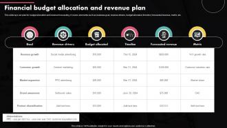 Financial Budget Allocation And Revenue Plan