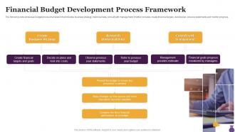 Financial Budget Development Process Framework