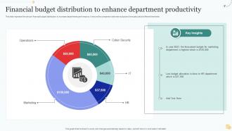 Financial Budget Distribution To Enhance Department Productivity