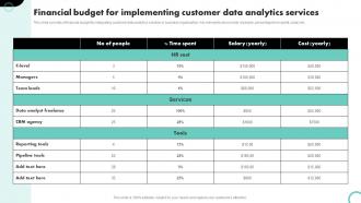 Financial Budget For Implementing Customer Data Analytics Services