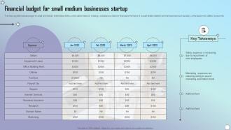 Financial Budget For Small Medium Businesses Startup