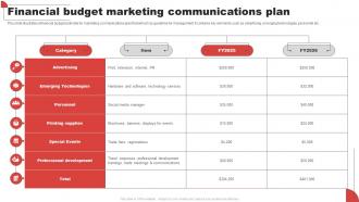 Financial Budget Marketing Communications Plan