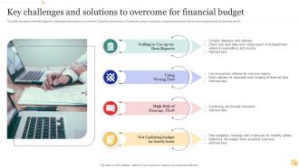 Financial Budget Powerpoint Ppt Template Bundles Attractive Downloadable