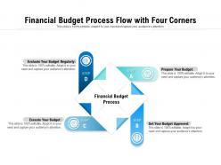 Financial budget process flow with four corners