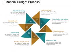 Financial budget process powerpoint shapes