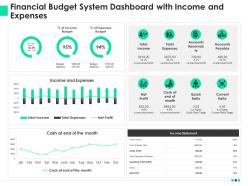 Financial budget system dashboard with income and expenses ppt file example file