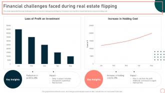 Financial Challenges Faced During Real Estate Flipping Techniques For Flipping Homes For Profit Maximization