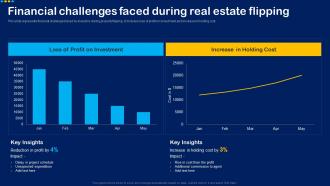 Financial Challenges Faced During Real Estate Overview For House Flipping Business