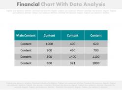 Financial chart with data analysis powerpoint slides