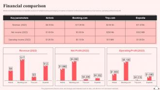 Financial Comparison Airbnb Company Profile Ppt Infographics CP SS