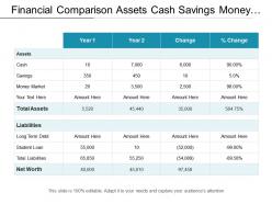 Financial comparison assets cash savings money market liabilities