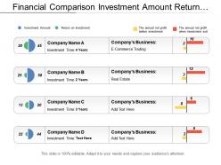 Financial comparison investment amount return annual net profit