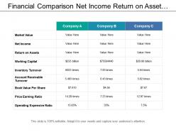 Financial comparison net income return on asset working capital