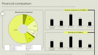 Financial Comparison New Business Company Profile CP SS V